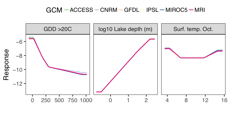 SWF Fig1
